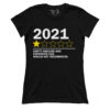 2021 Would Not Recommend (Ladies)